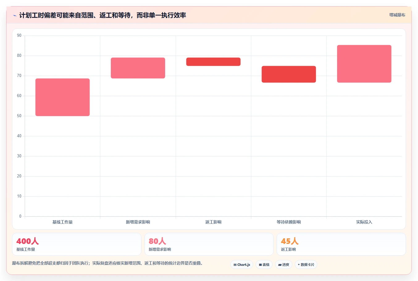 解锁高效研发:2026年不可错过的7个进度目标神器