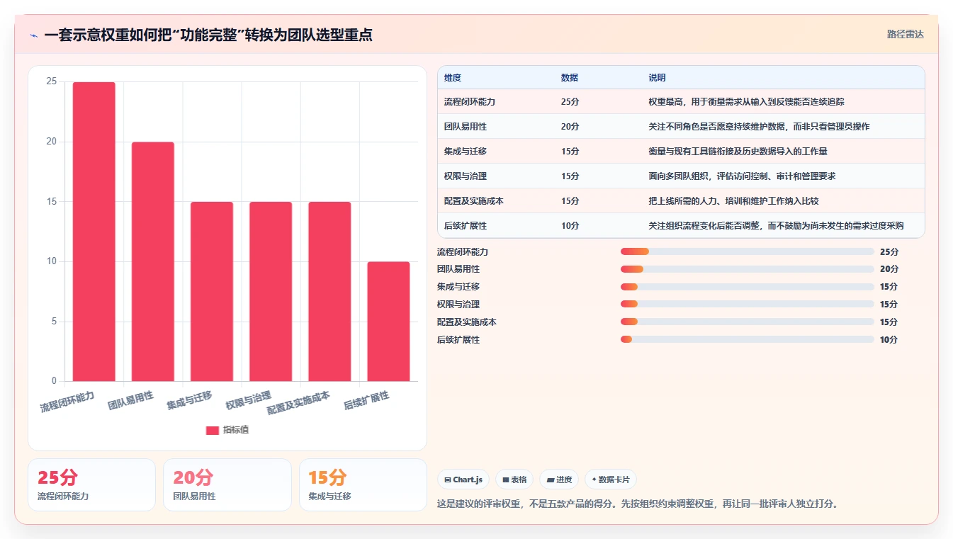 2026年产品管理系统选型指南:5款覆盖全生命周期的主流工具对比