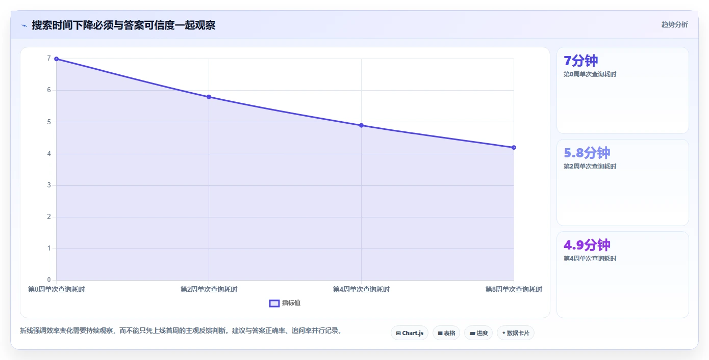 2026年效率革命:6大搭建文档系统工具全面对比