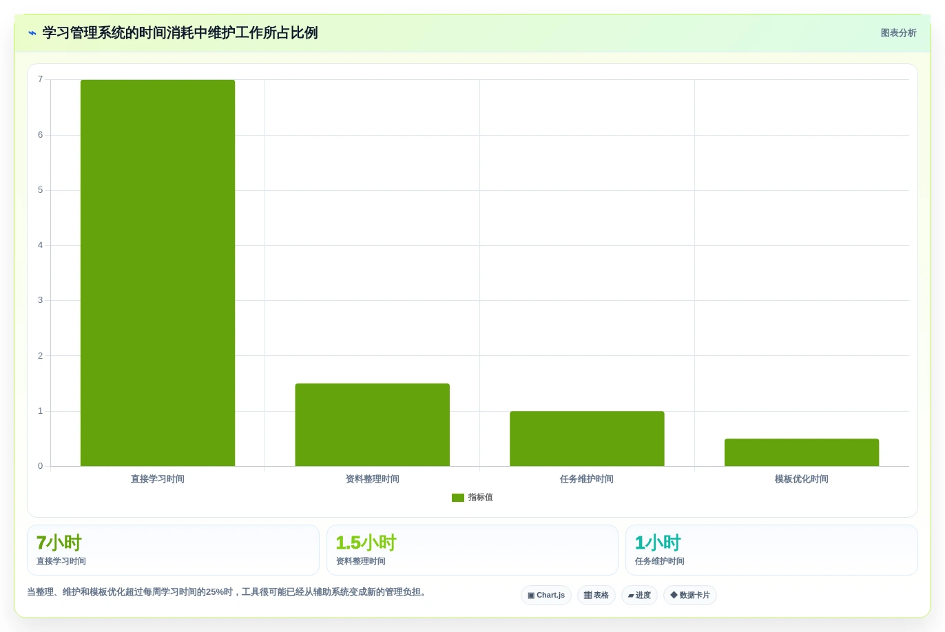 2026年学习管理工具大盘点:10款提升效率的顶级选择