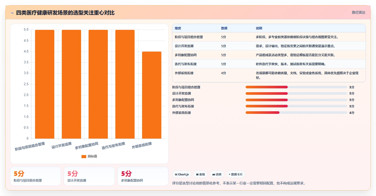 2026年医疗健康行业研发管理系统推荐:深度测评哪款工具更靠谱