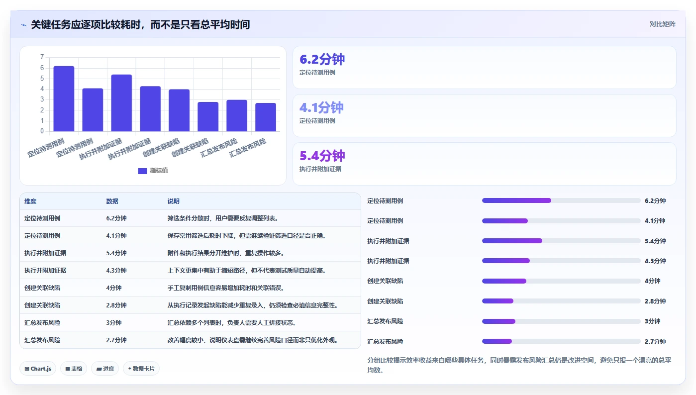 如何选择最佳测试管理系统web页面设计模板？2026年研发管理利器盘点