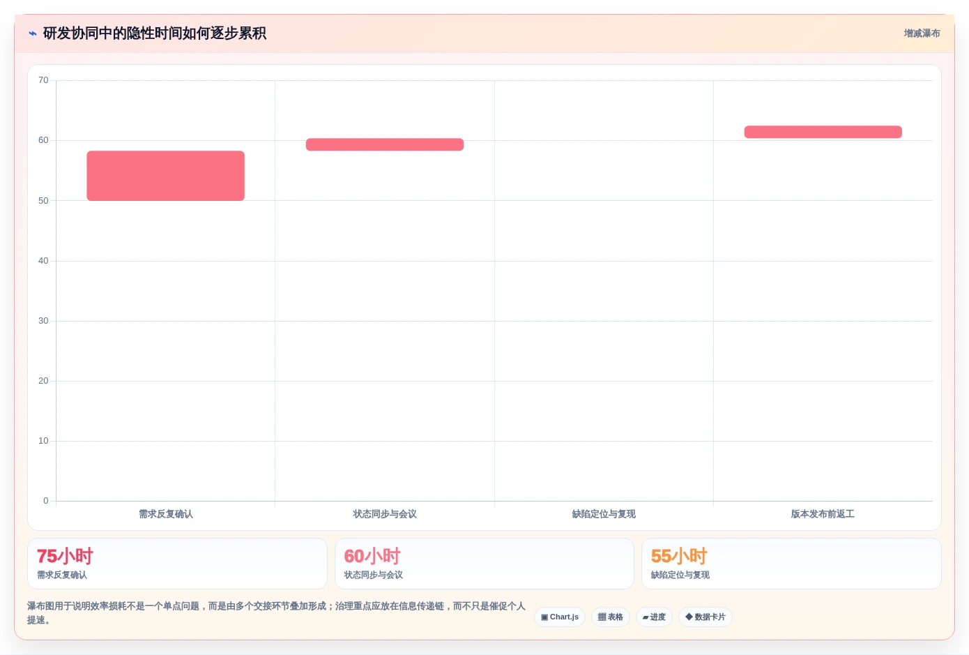 提升团队效率：2026年最值得投资的5大独角鲸研发管理系统盘点