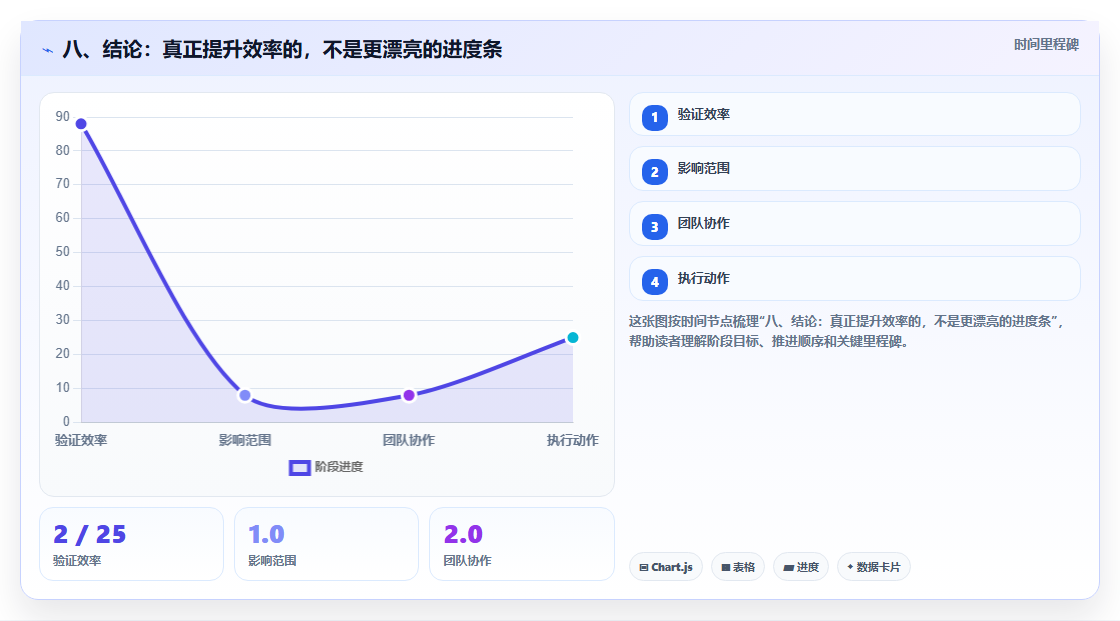 八、结论:真正提升效率的,不是更漂亮的进度条