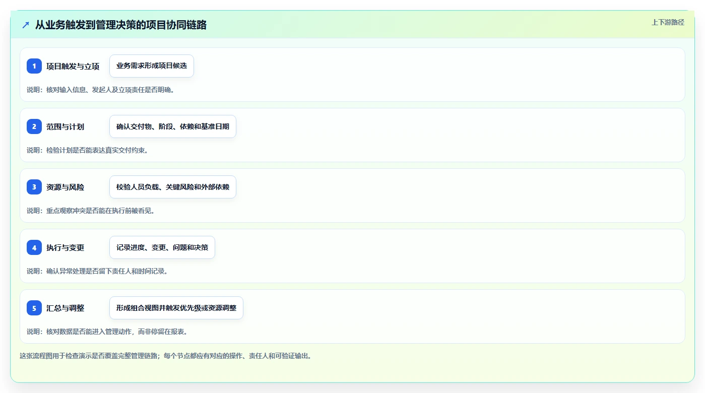 从新手到专家：2026年8manage pm项目管理软件选型指南