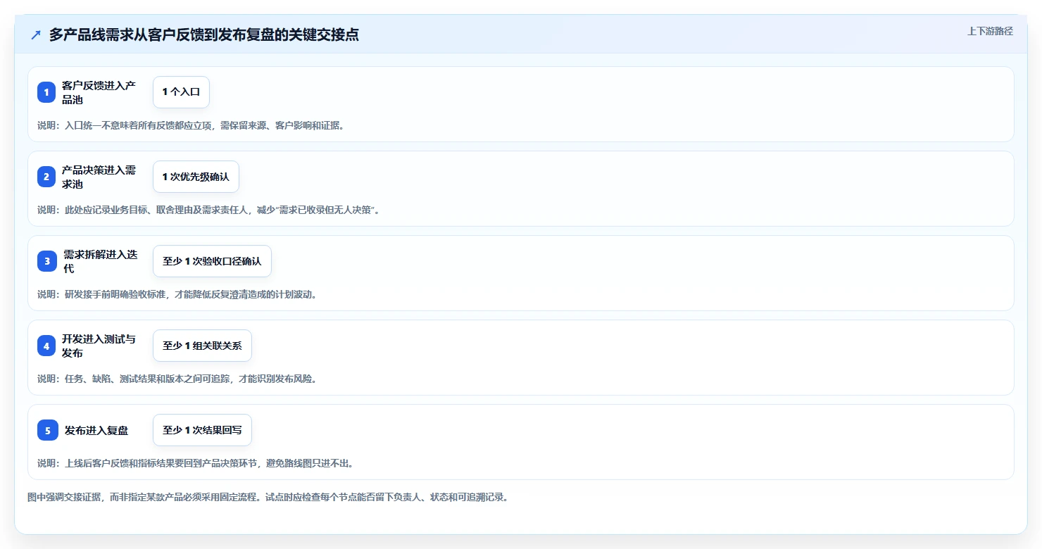 2026年企业产品管理平台推荐:10款多产品线研发管理系统对比