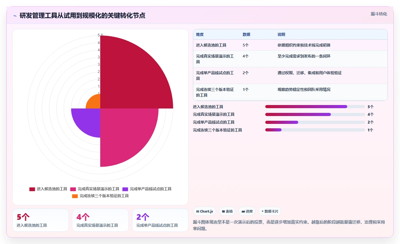 高效研发管理:2026年最值得尝试的5大jone项目管理工具