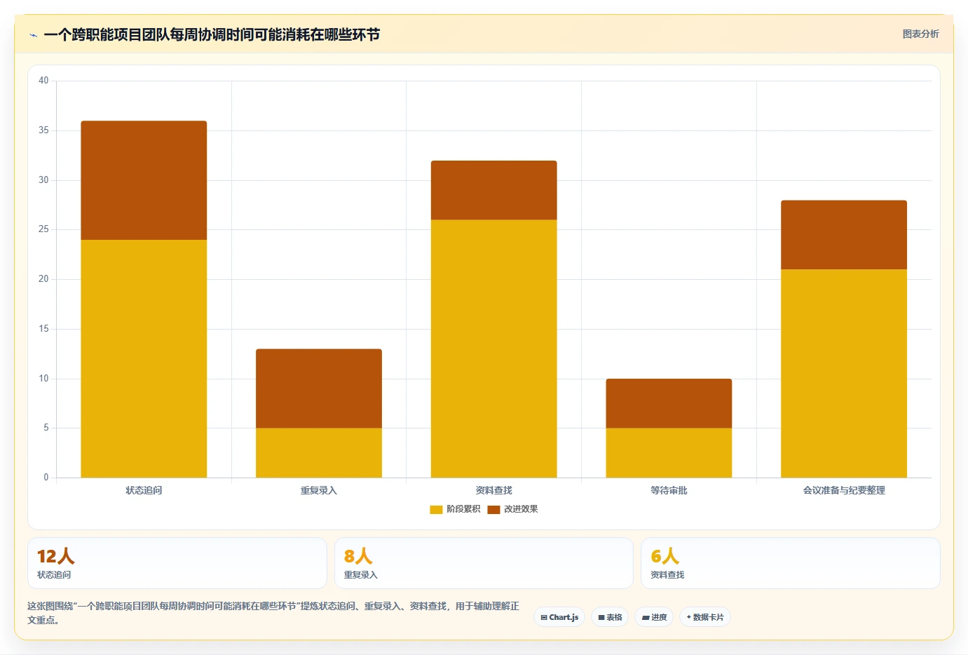 效率提升必备:2026年最受欢迎的5大协同管理平台CMP推荐