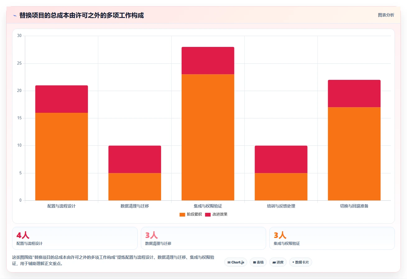研发团队必看：2026年度5大比Jira更高效的管理工具推荐