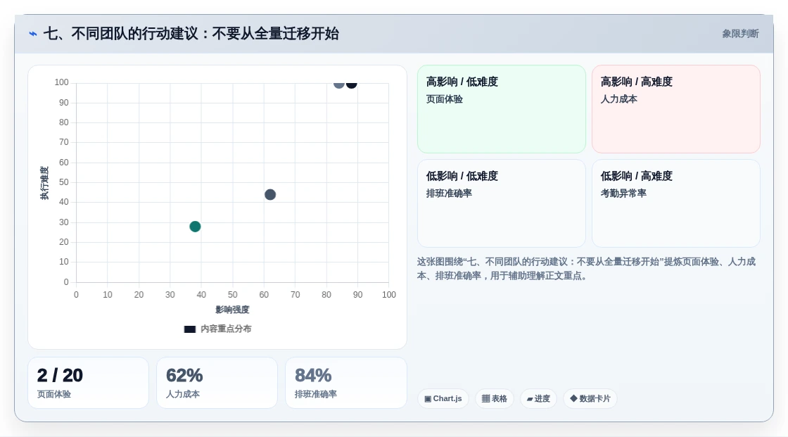 七、不同团队的行动建议:不要从全量迁移开始