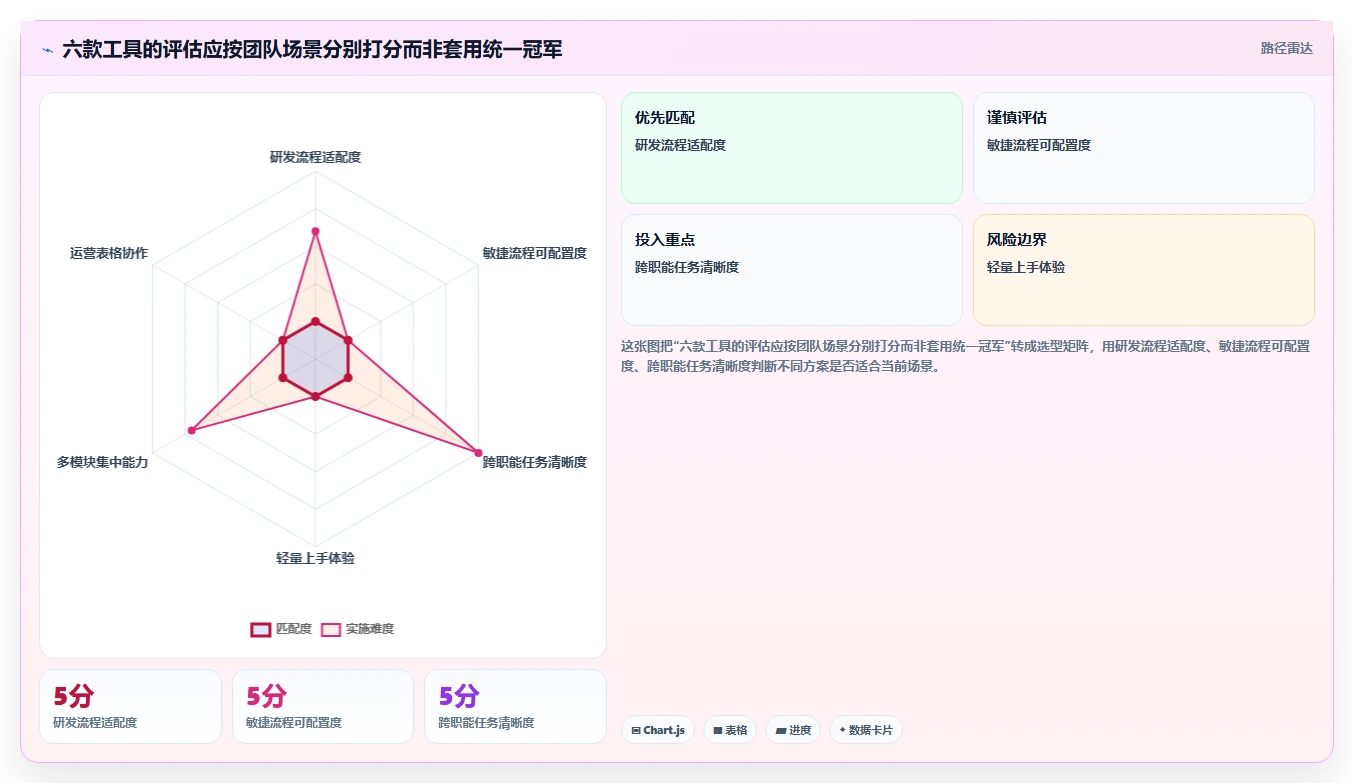 2026年效率之选：6款顶级任务协同软件深度对比