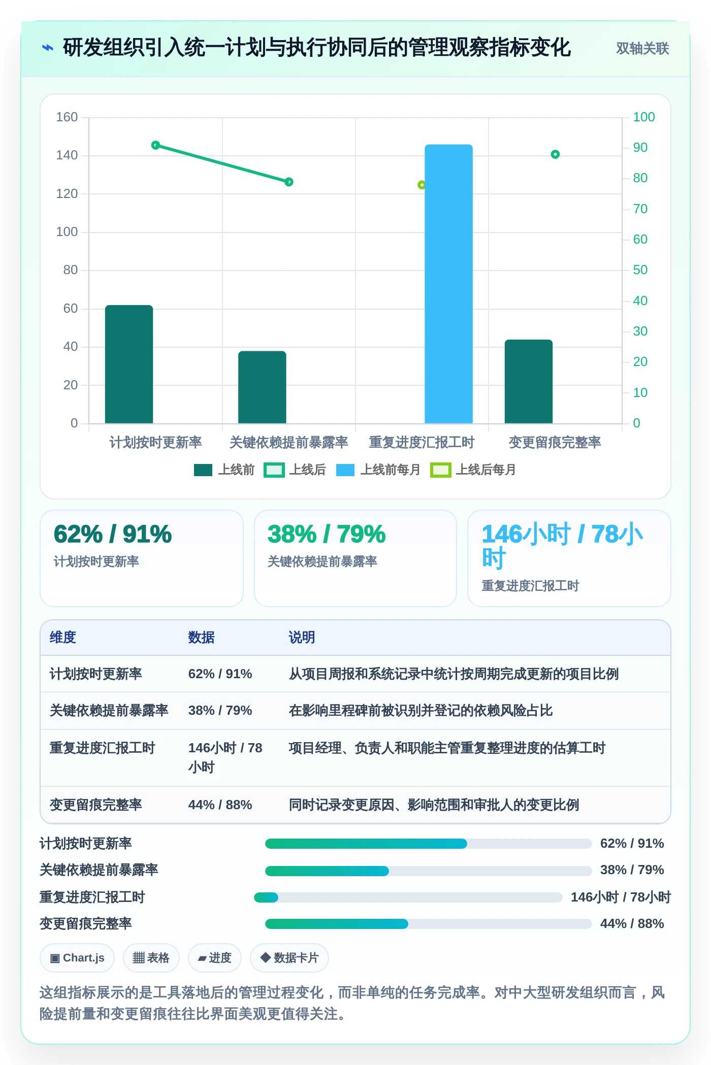 2026年最佳选择:6款带甘特图的项目管理工具全面对比
