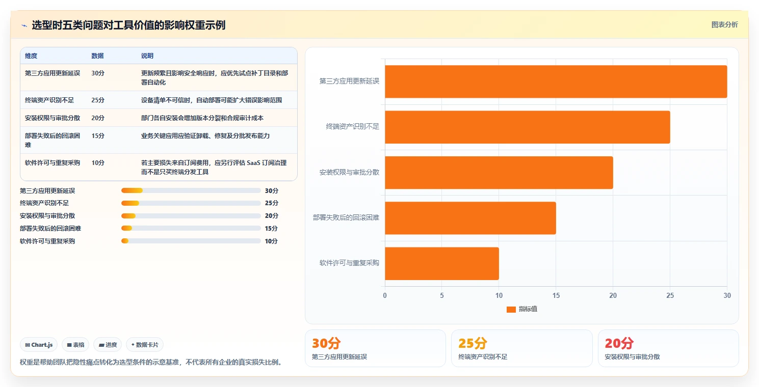 企业IT管理必备：2026年最值得投资的5大第三方应用管理软件