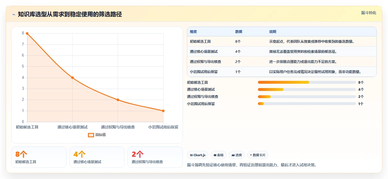 从入门到精通：2026年知识库小工具选型指南