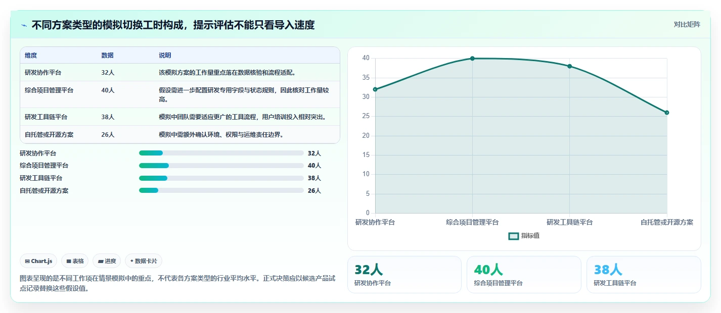 2026年正规的Jira替代软件哪家最靠谱?深度测评与选型指南