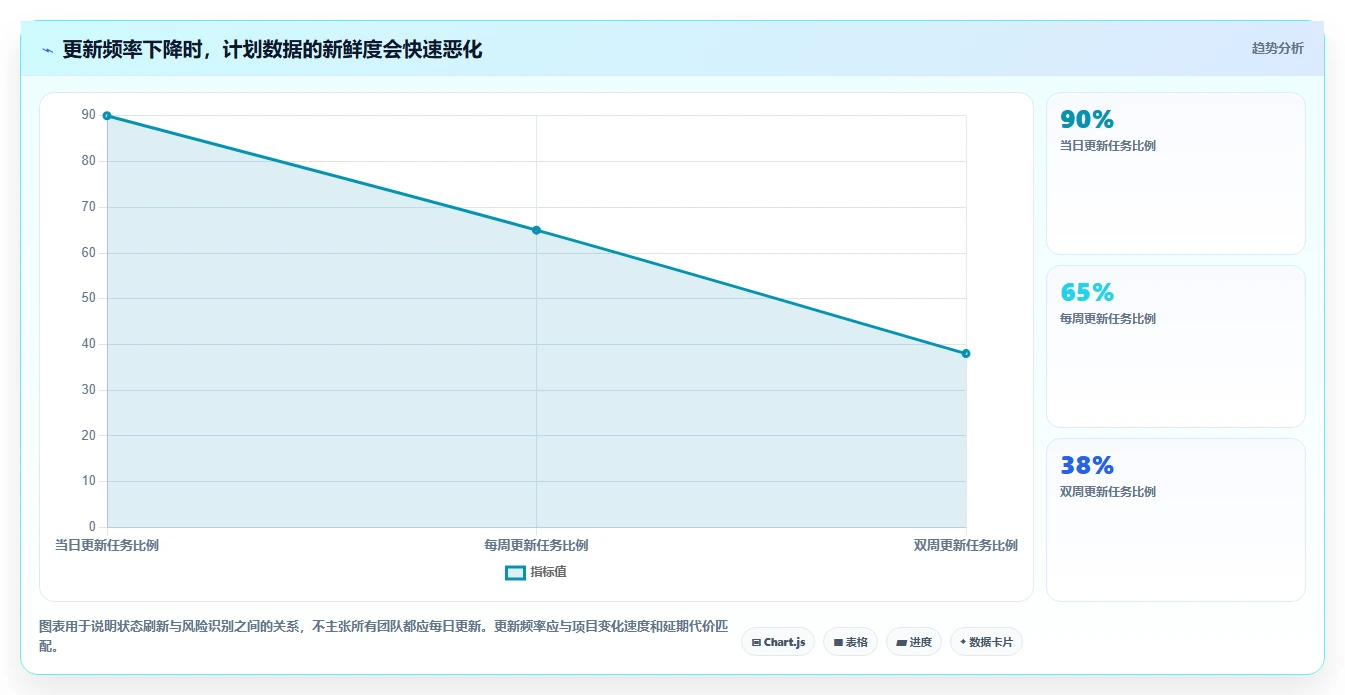 2026年项目管理革新：6大进度计划跟踪软件深度对比