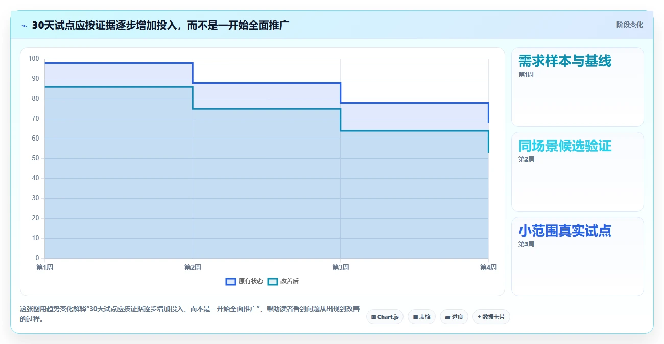突破协作瓶颈：2026年最受欢迎的5大团队工作管理工具盘点