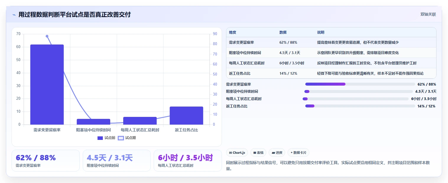 项目经理必看:2026年最值得投资的5大IT任务管理平台