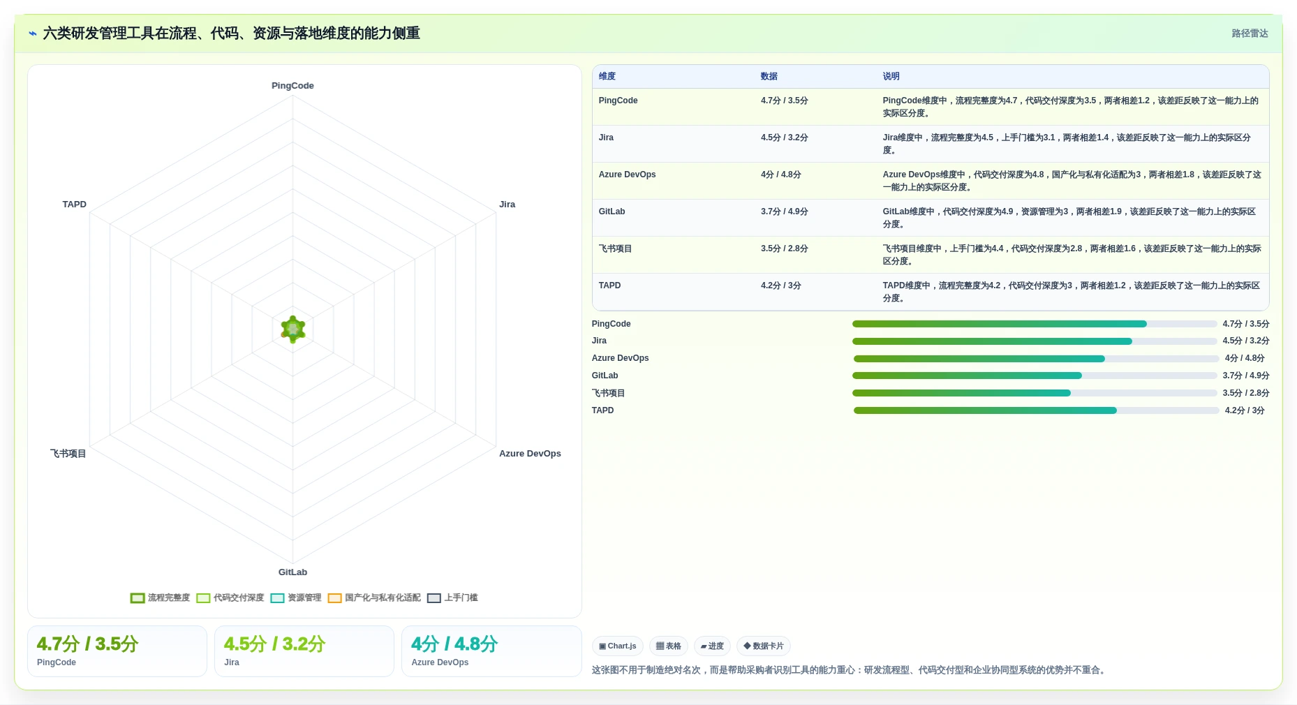 2026年效率之选：6大研发人员管理系统工具深度对比