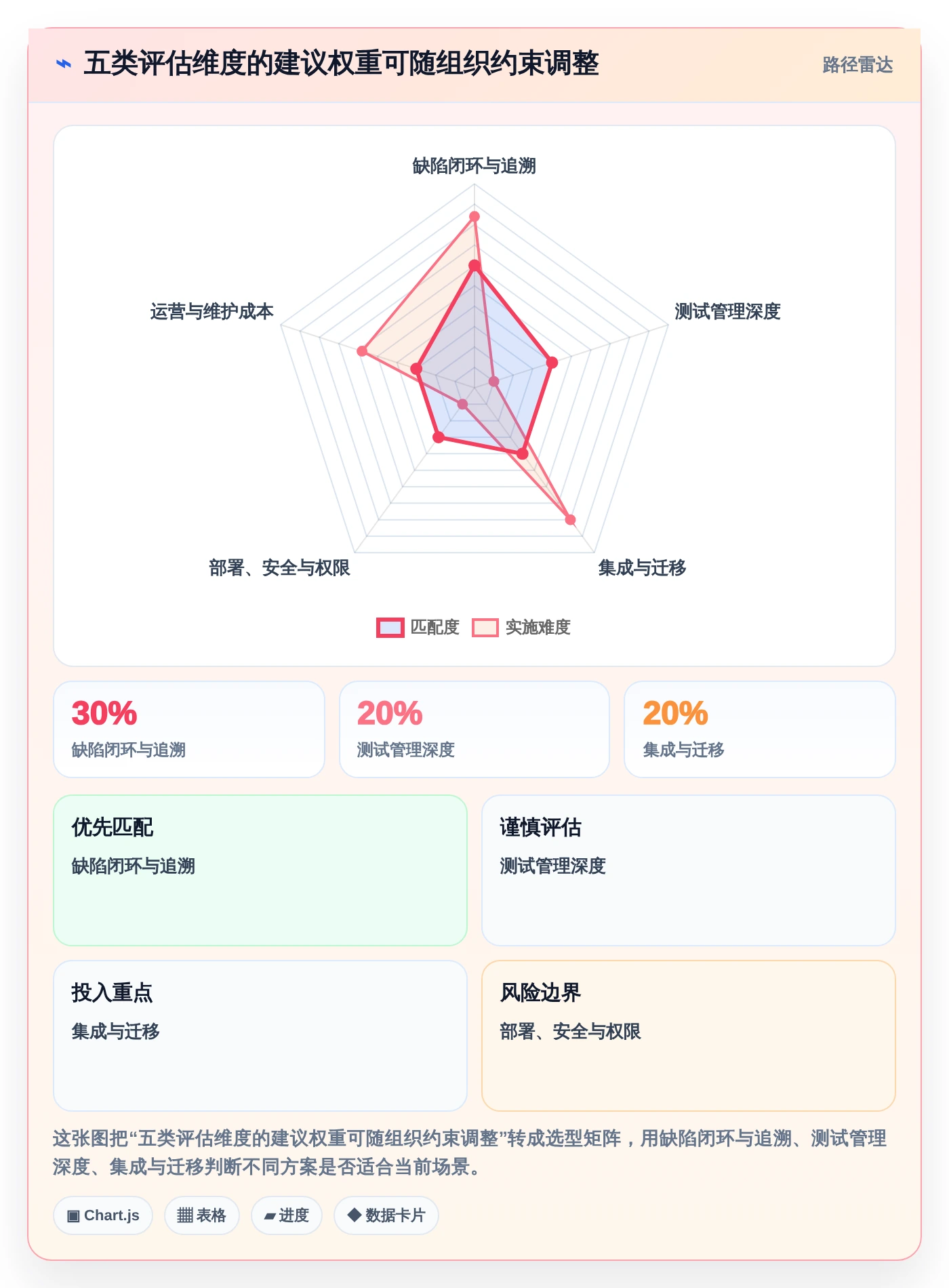 提升质量控制:2026年最值得投资的5款测试bug工具