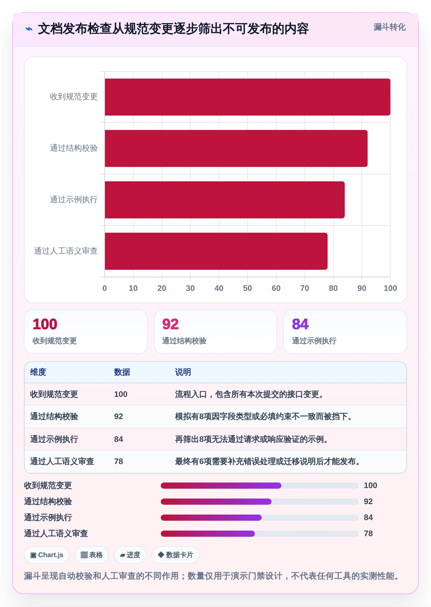 项目管理新趋势:2026年最值得关注的8大程序生成文档工具