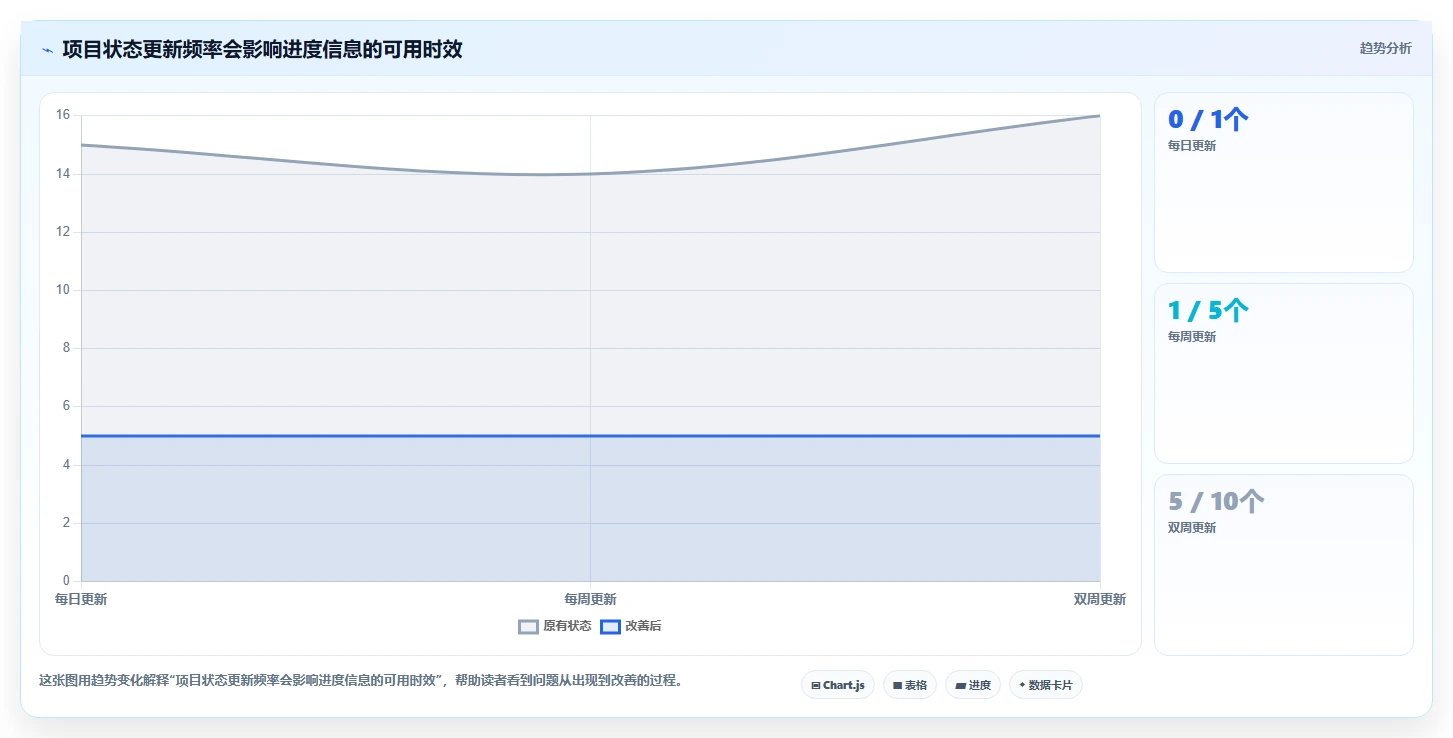 项目经理福音:2026年7款热门项目进度百分比显示工具深度评测