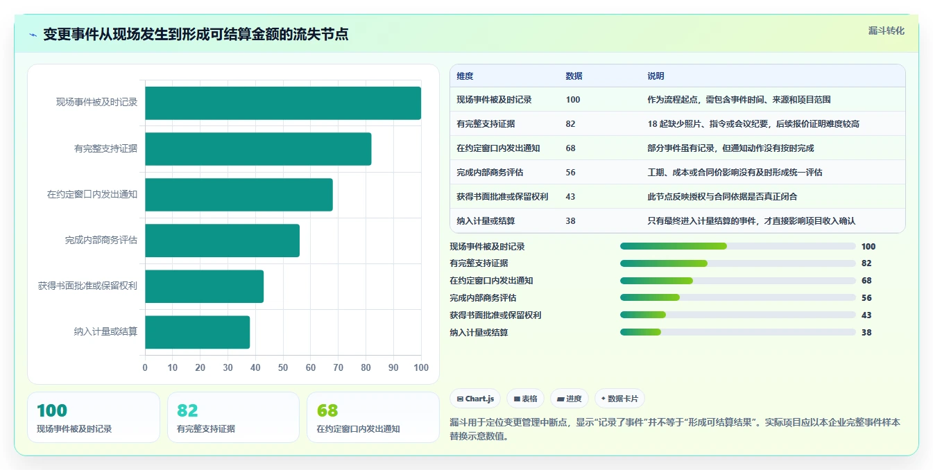 项目经理必看:2026年最值得投资的8大项目合同管理软件