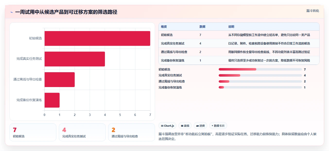 提升工作效率！2026年7款热门本地记录软件对比分析