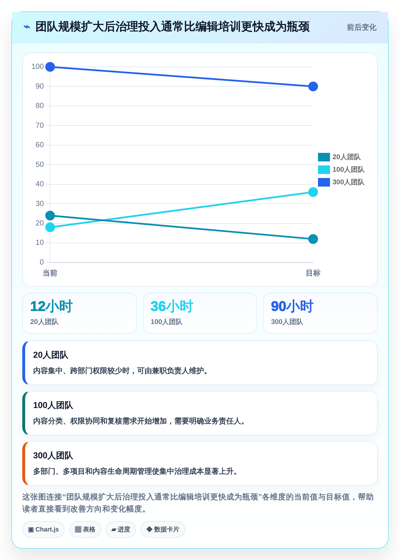 2026年必备:8款顶级知识库编辑软件全面对比