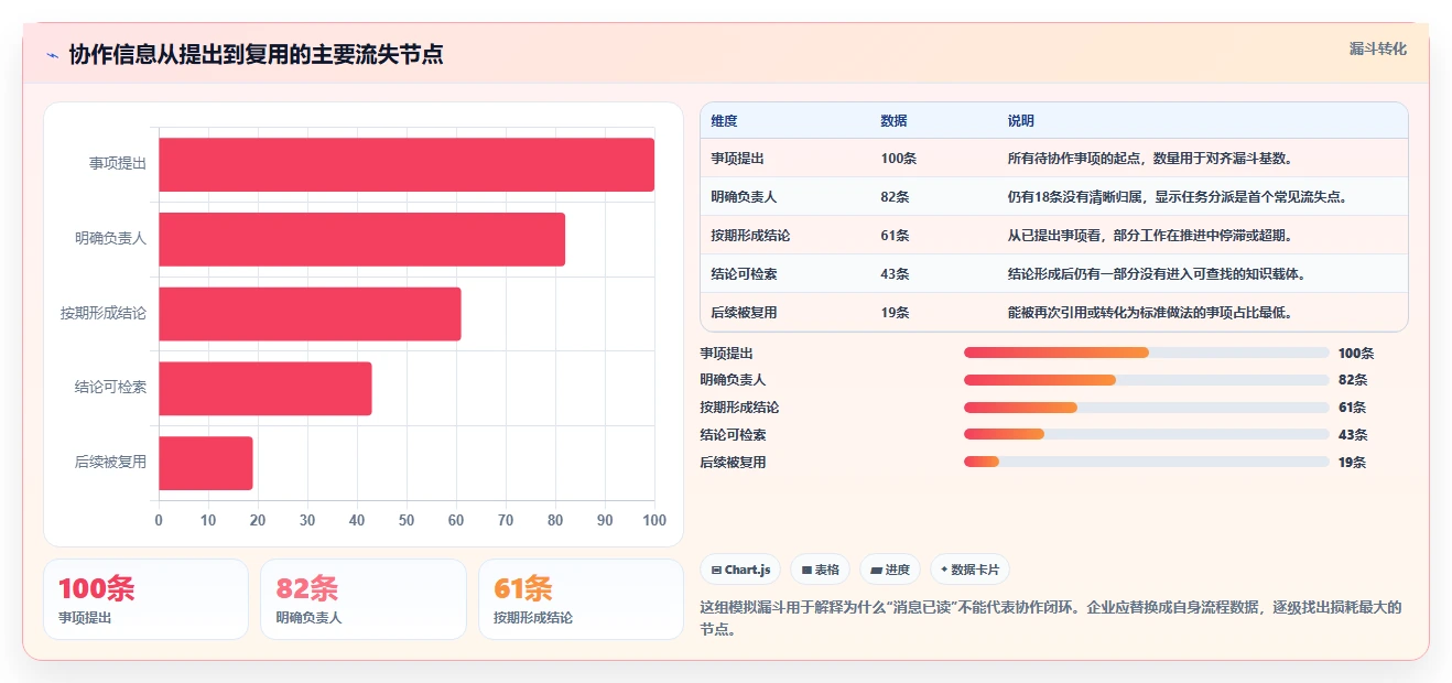 2026年效率革命：6大知网协同平台工具全面对比