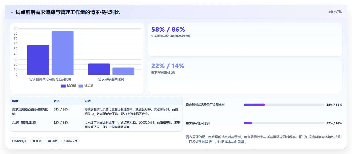 项目管理效率提升指南:2026年值得关注的5款神州数码需求管理平台
