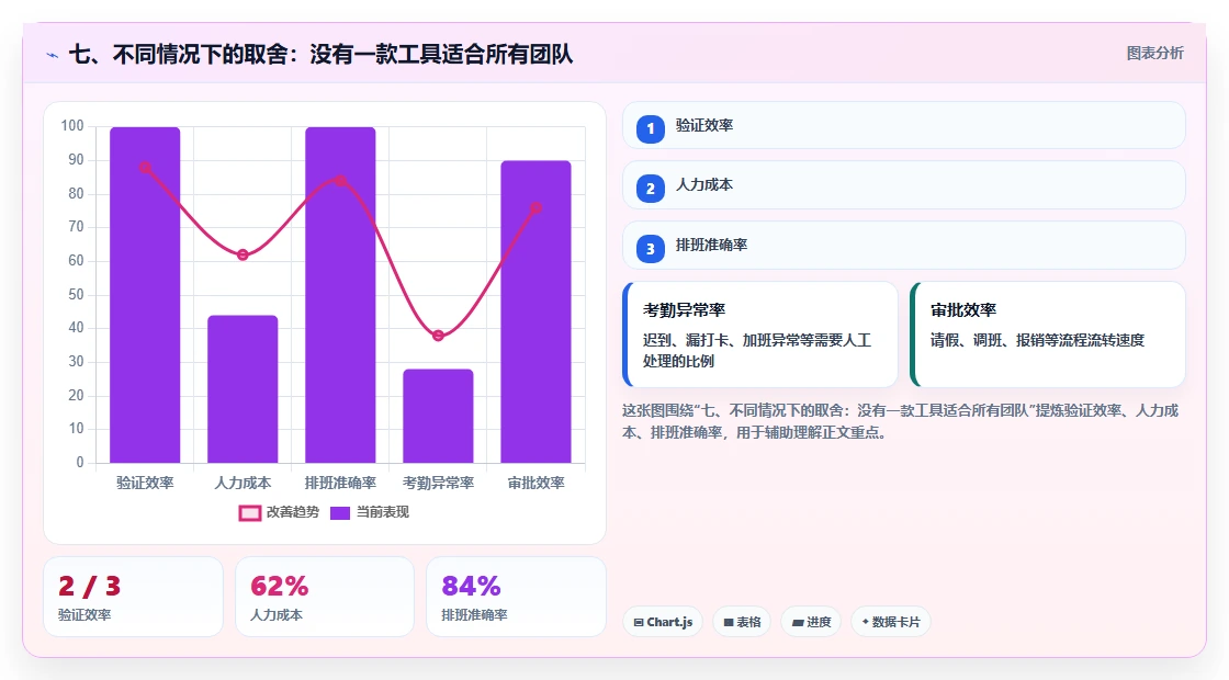 七、不同情况下的取舍：没有一款工具适合所有团队