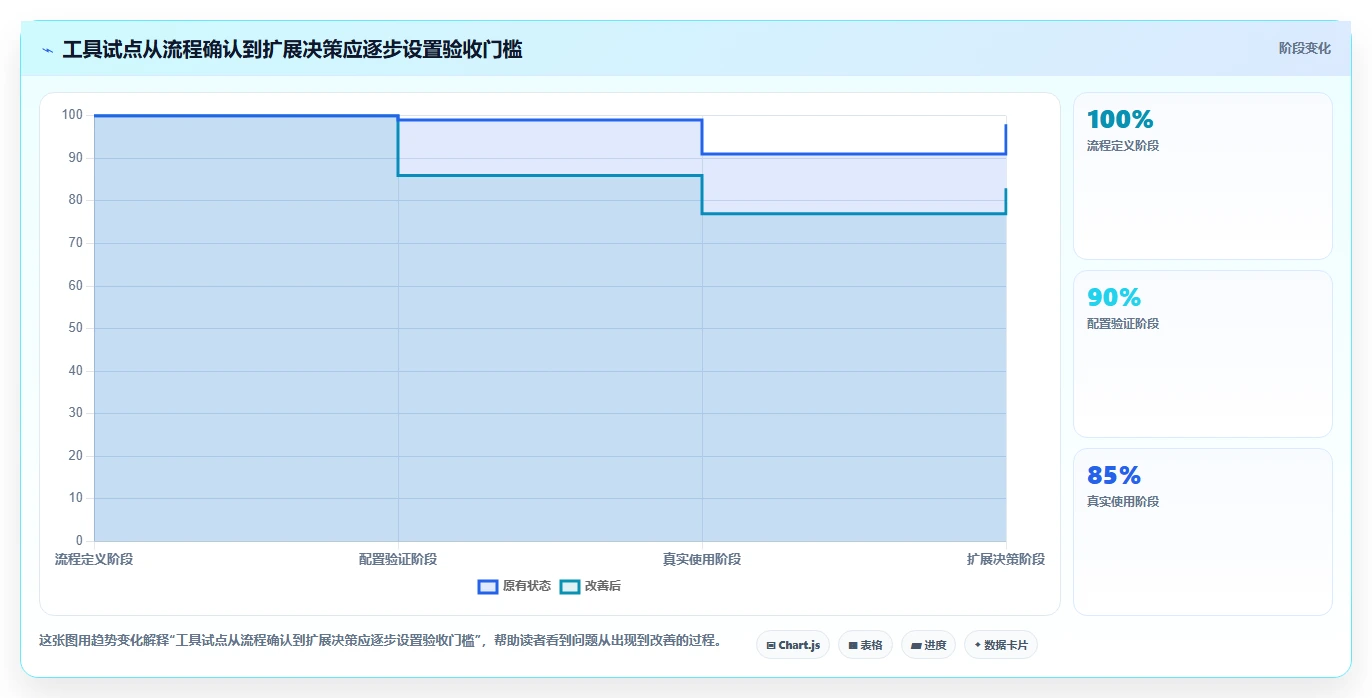 解锁企业创新力:2026年度5款顶级公司管理软件开发工具推荐