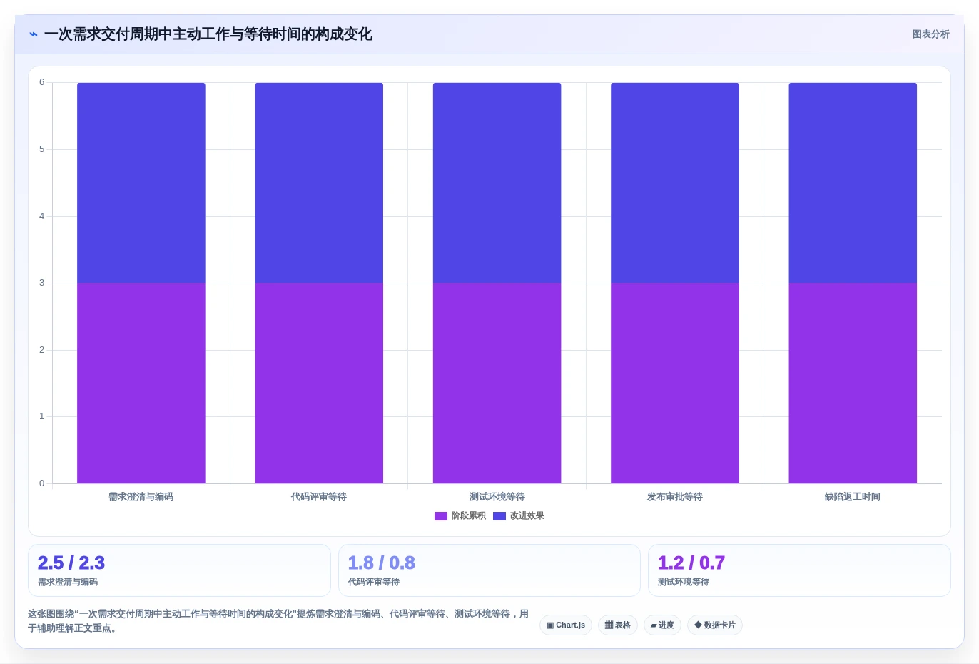 提升研发效率必备:2026年度7大代码可视化管理工具对比指南