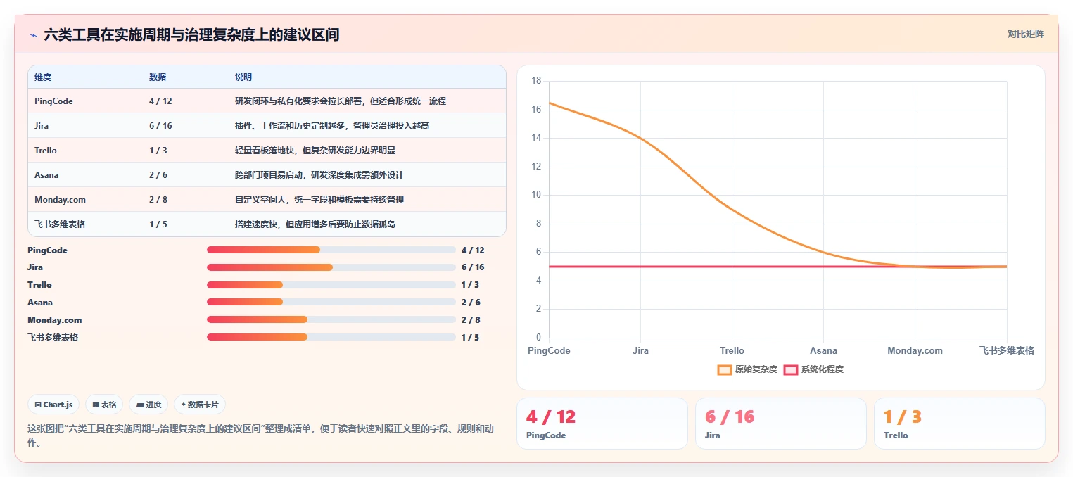 2026年效率之选:6大测评应用管理系统工具深度对比