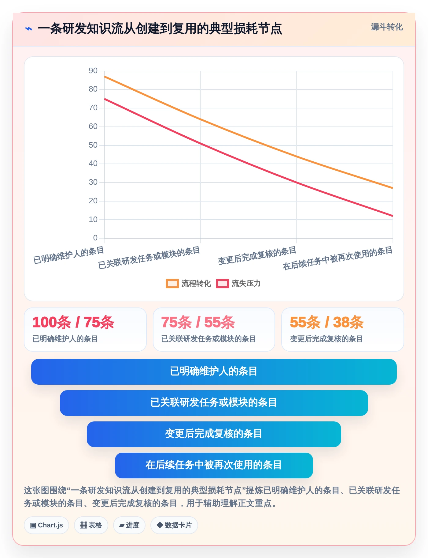 提升团队协作：2026年7款热门研发wiki工具推荐