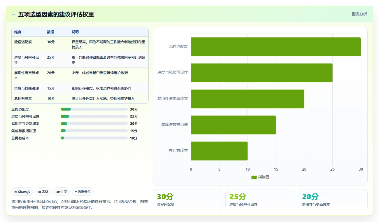 提升效率必备！2026年最值得投资的5大进度计划管理系统