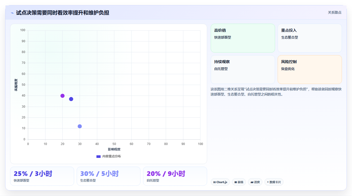 效率倍增！2026年最值得投资的7款wiki知识管理工具盘点