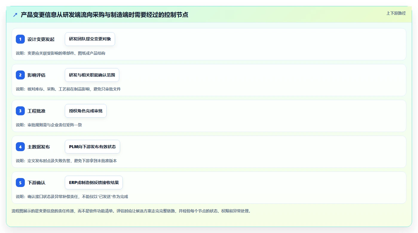 2026年PLM项目管理软件选型指南：8款主流方案对比与实施路径
