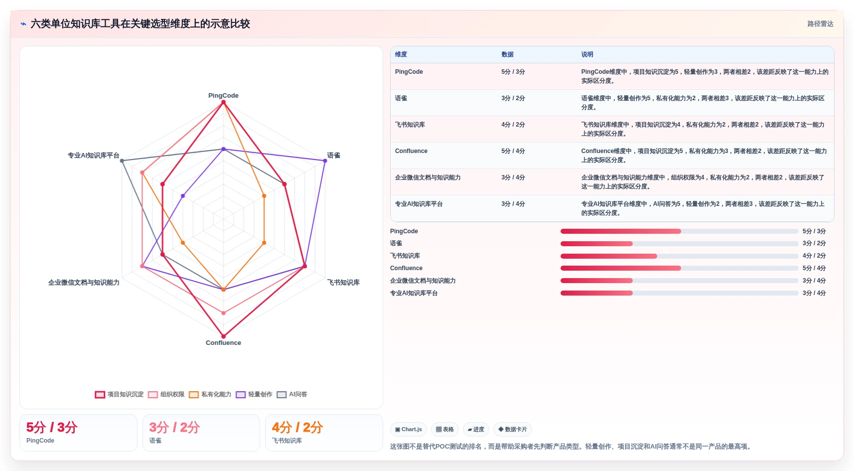 2026年单位知识库大盘点：6款提升企业效率的顶级工具
