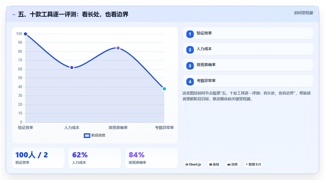 五、十款工具逐一评测:看长处,也看边界