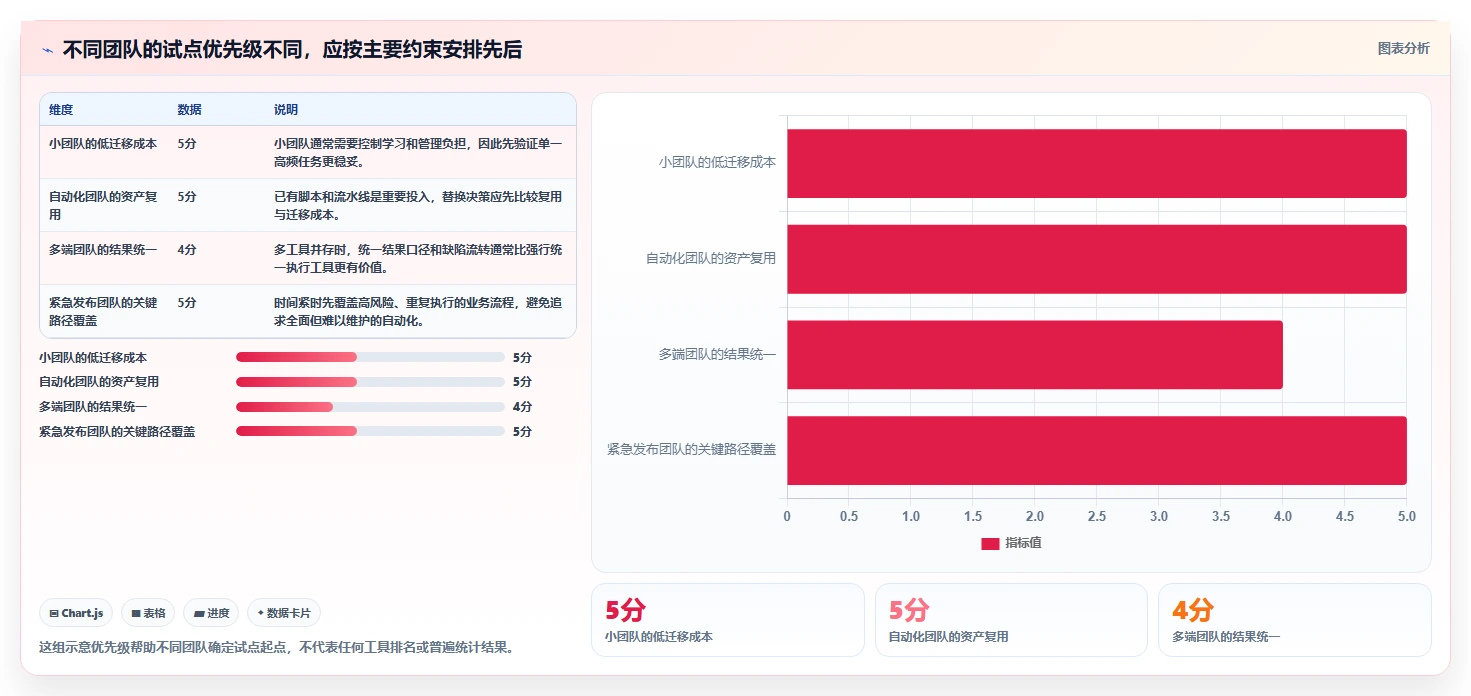2026年功能测试效率大提升:8款必备测试工具全面对比