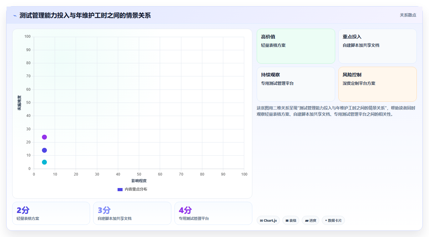 选对工具事半功倍：2026年百度搜索框测试用例工具选型指南