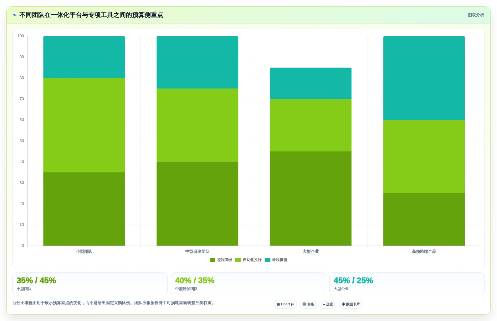 2026年效率之选:6款顶级测试平台工具全面对比