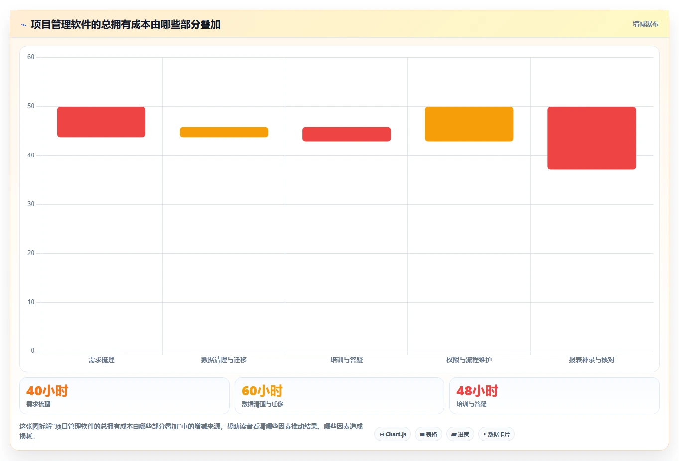 2026年项目管理利器:8款常用软件项目管理工具深度对比