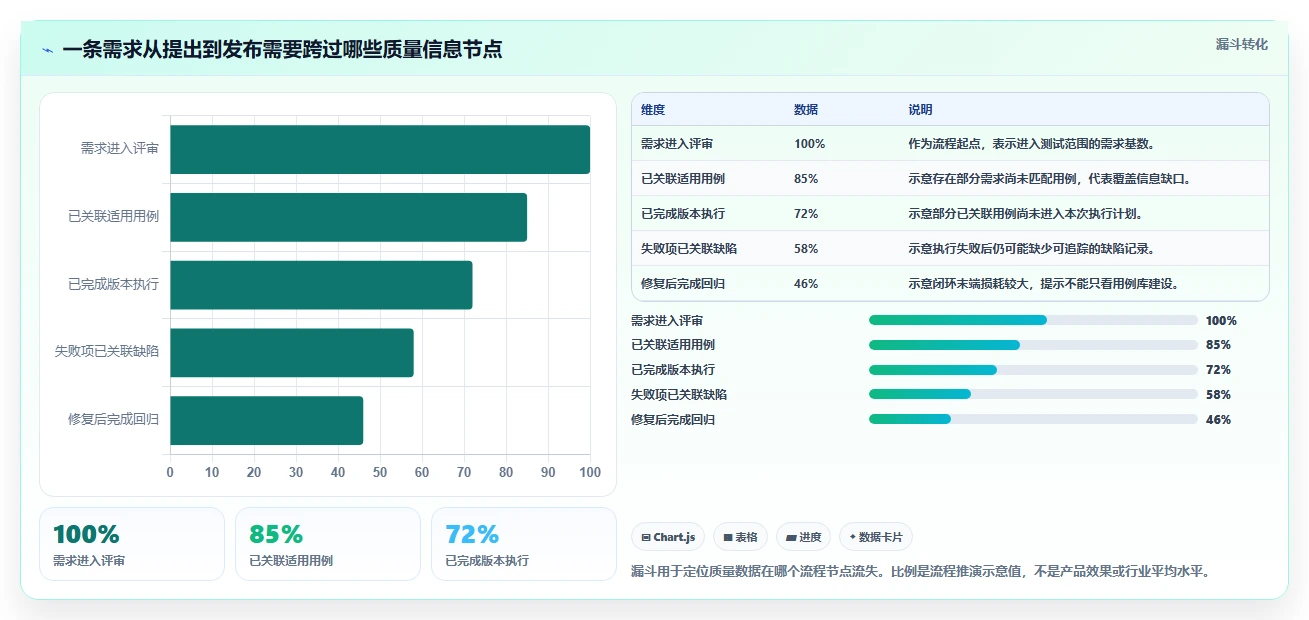 从新手到专家：2026年管理测试用例工具选型全攻略