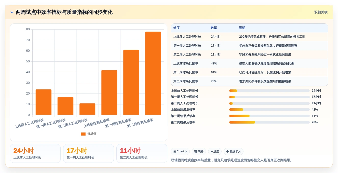 团队协作新趋势:2026年最值得尝试的5款表单协同编辑工具