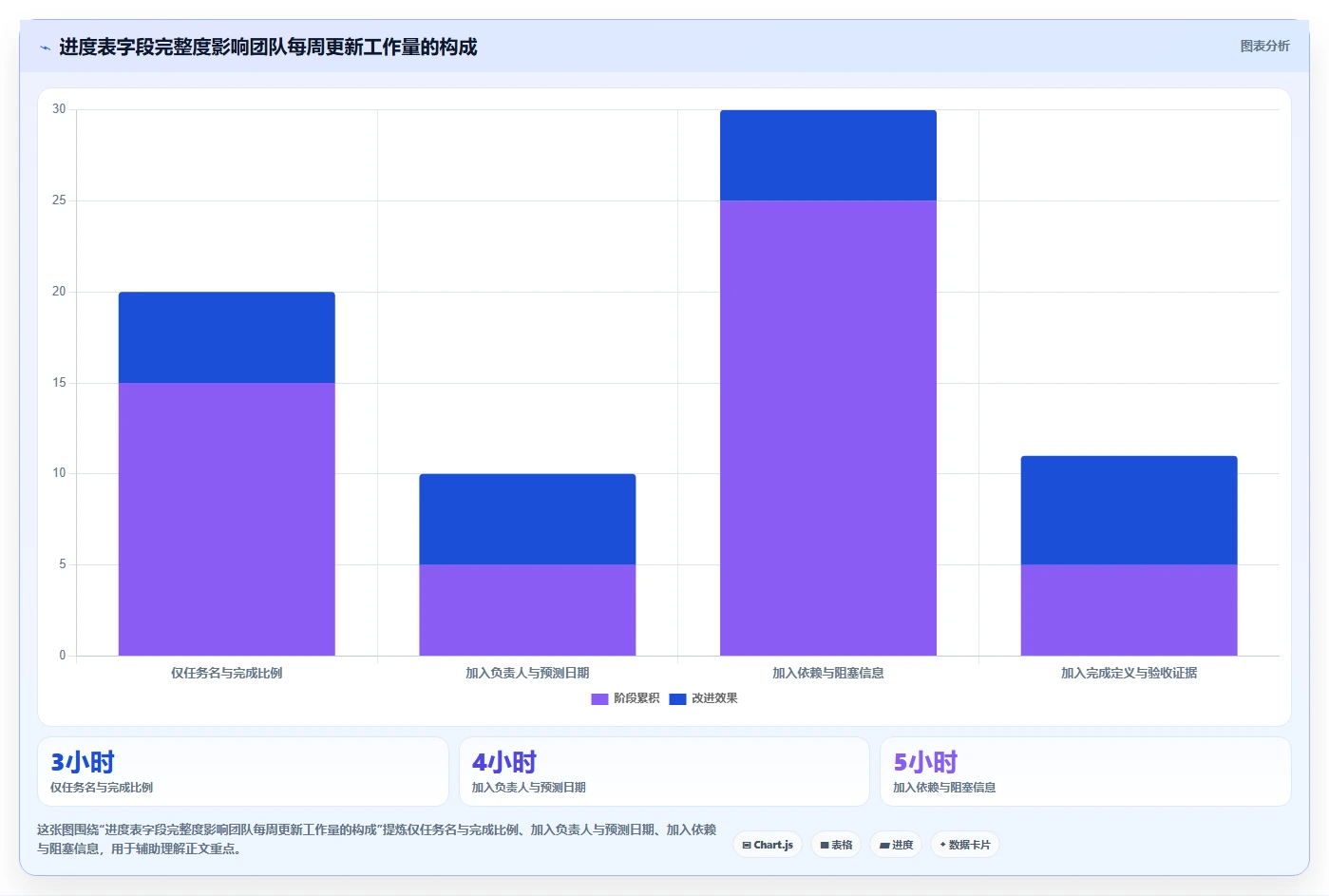 2026年项目管理利器：6款最佳项目实施进度excel工具深度对比