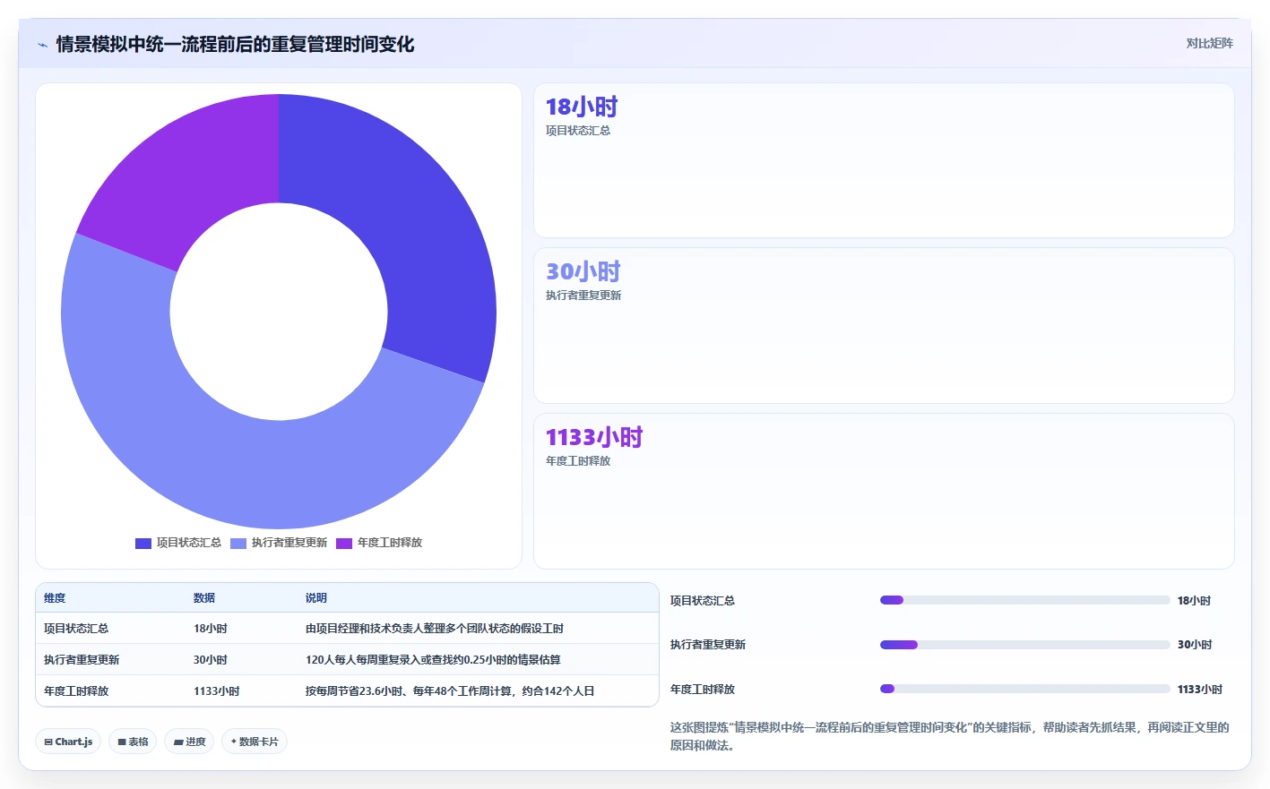 项目经理必看:7款领先的企业管理工具对比分析