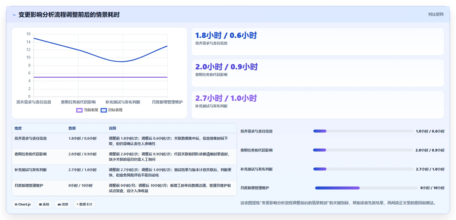 从需求到交付：2026年最受欢迎的5款项目生命周期管理软件工具盘点
